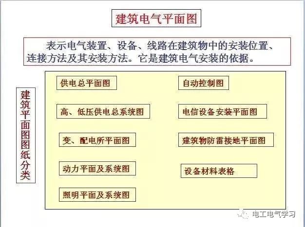 零基础学习电气识图,看完茅塞顿开!的图15